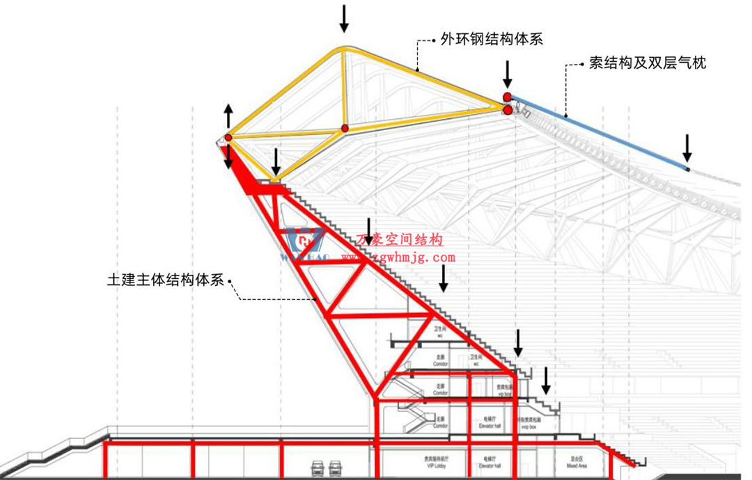 標桿引領，智啟未來——萬豪集團營銷、設計與技術骨干共赴無錫奧體中心，現(xiàn)場觀摩學習解鎖“創(chuàng)新密碼”