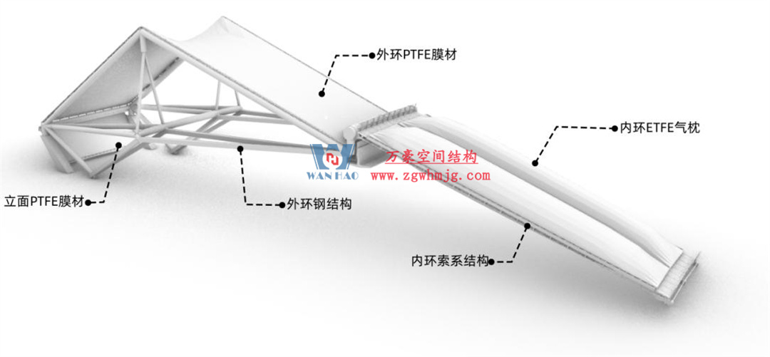 標桿引領(lǐng)，智啟未來——萬豪集團營銷、設(shè)計與技術(shù)骨干共赴無錫奧體中心，現(xiàn)場觀摩學習解鎖“創(chuàng)新密碼”